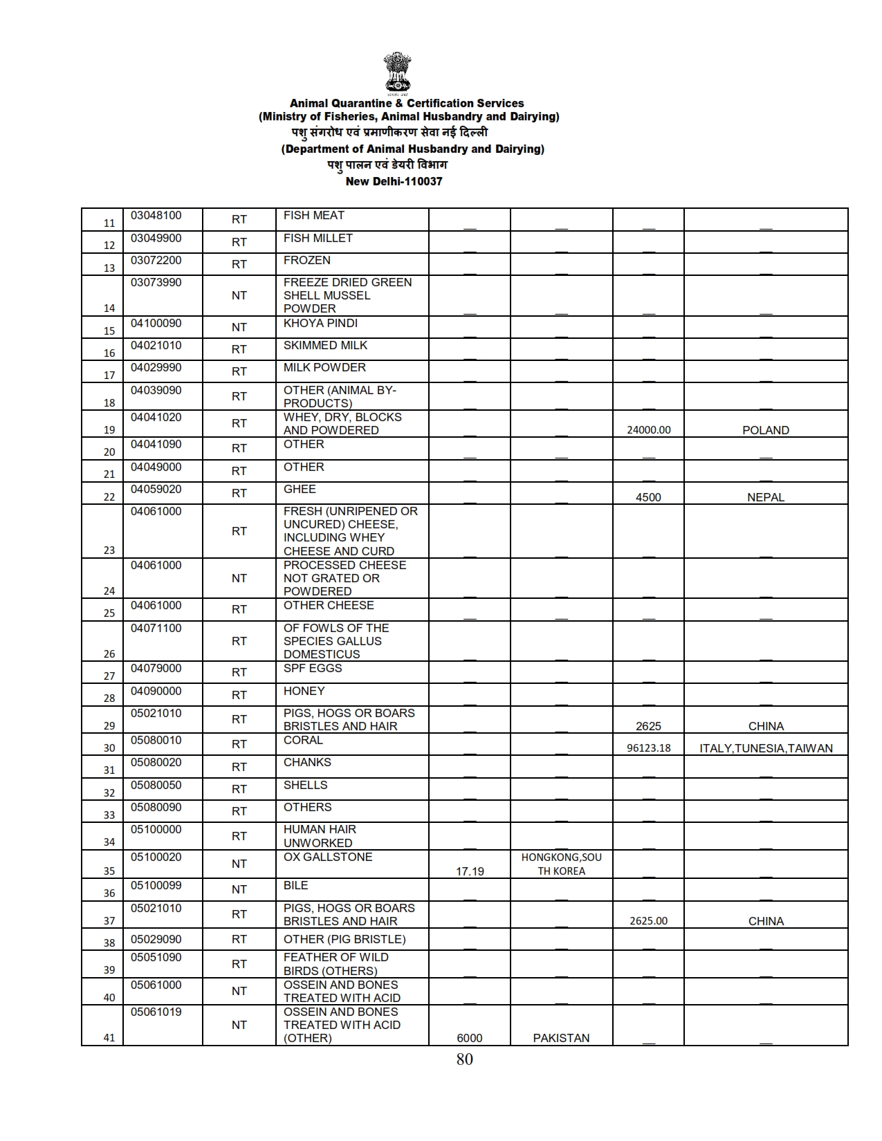 Annual Report 2022-23_080 images